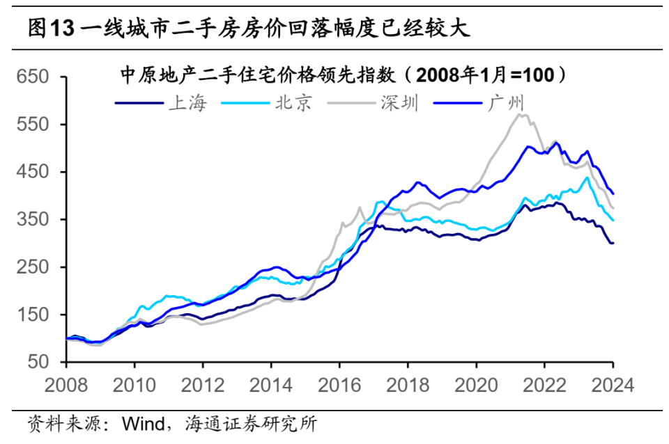 荀玉根丨中国新旧动能转换的思考:借鉴98-00年