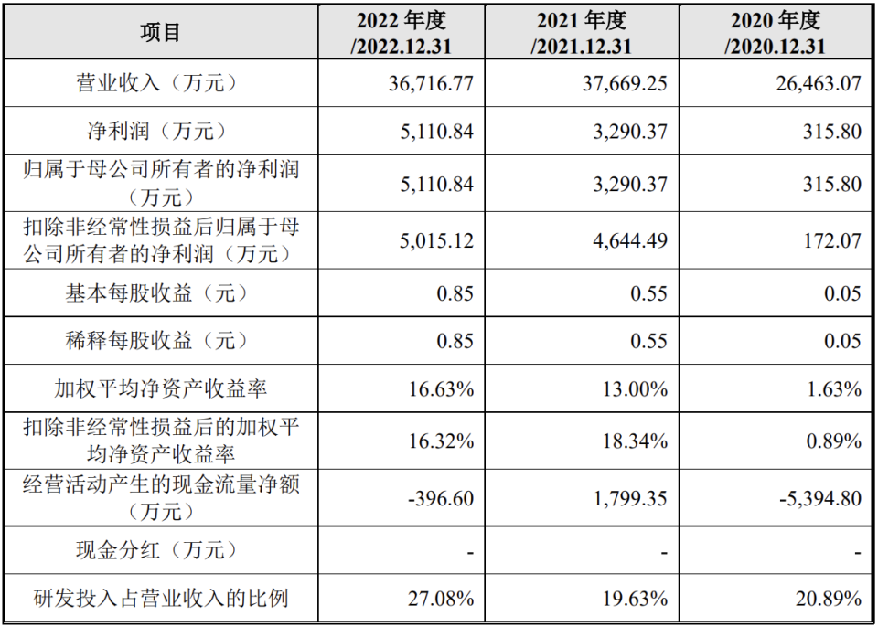 兆訊科技IPO終止：原計(jì)劃募資10億元，臺積電為其主要供應(yīng)商