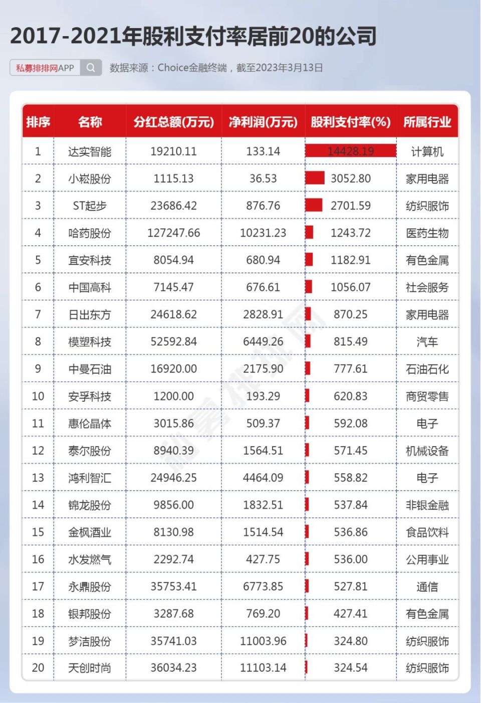 高分红股票一览2021图片