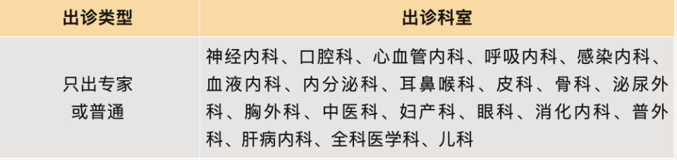 關(guān)于友誼醫(yī)院票販子怎么收費(fèi)的信息