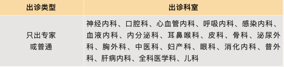 关于友谊医院票贩子怎么收费的信息