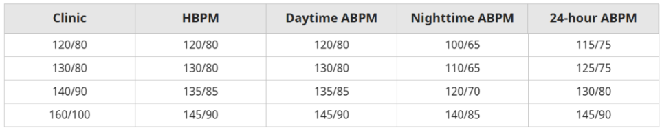 abpm血压怎么看全球高血压用药史转折点：40年首个新靶点药物III期成功_https://www.jmylbn.com_新闻资讯_第10张