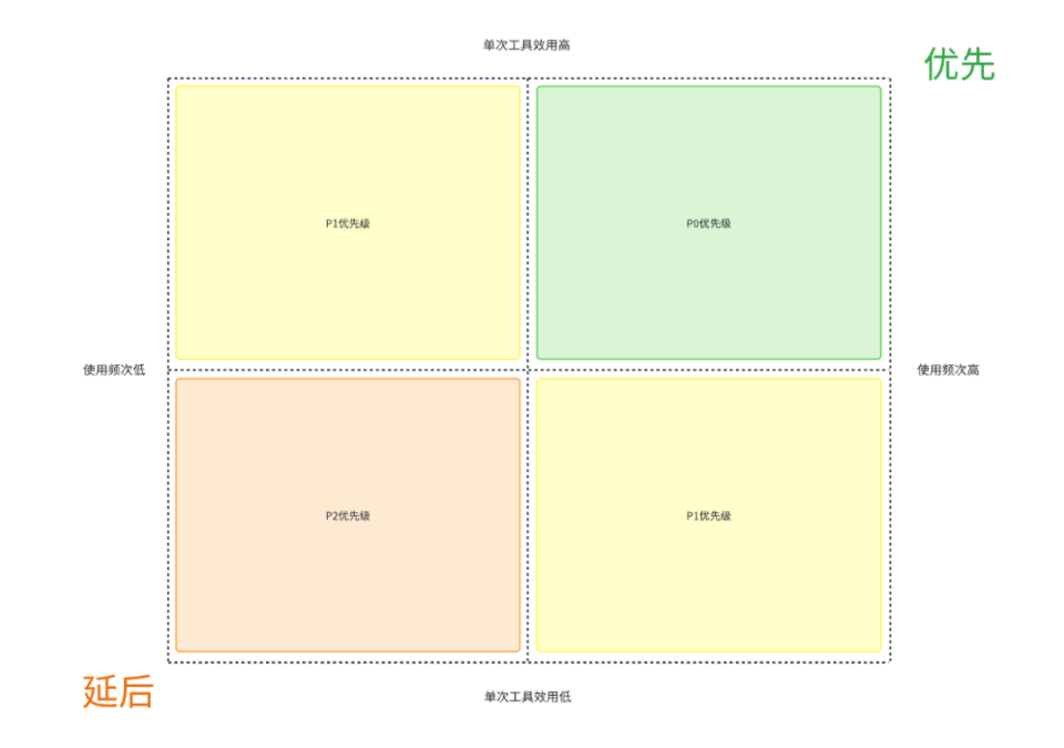 你的團(tuán)隊(duì)真的有用好AI嗎？