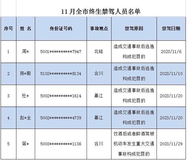 终身禁驾名单2014图片