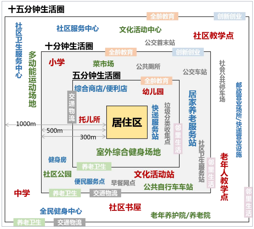 最新！碑林区总体规划：打造世界认知西安的窗口！_腾讯新闻