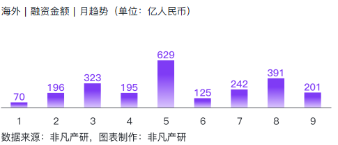 非凡产研：2024年Q3全球AIGC投融资报告 · 原文图片 21