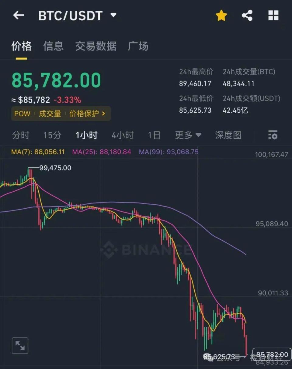 比特币大暴跌！三大“黑天鹅”导火索-腾讯新闻