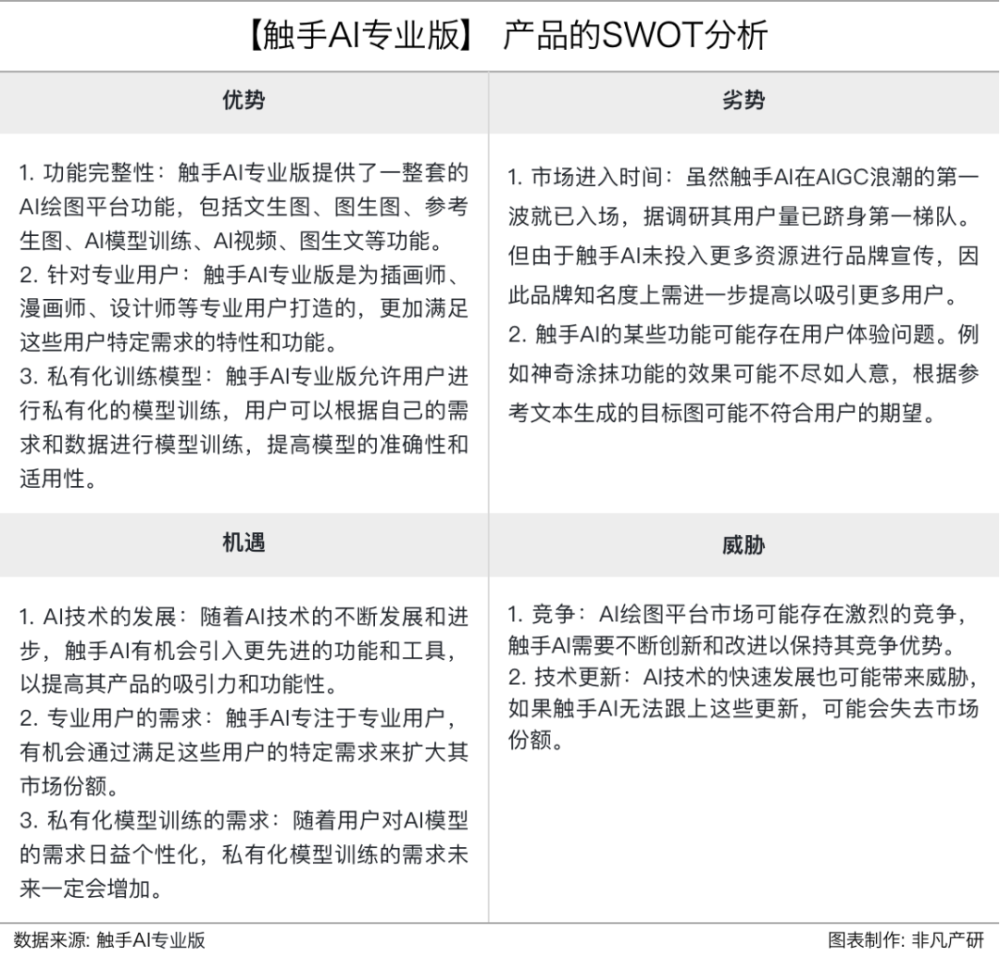 产品评测｜智能绘画演绎创新，触手AI专业版：共享开放创作平台＋模型上传、训练、调用 · 原文图片 8