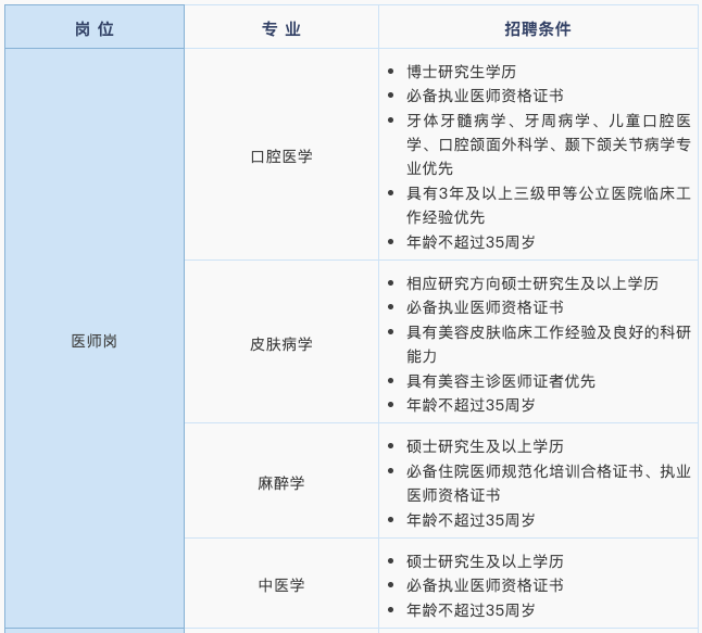@找工作的小伙伴四川大学华西口腔医学院（华西口腔医院）启动2026年第二批招聘中共四川省委省直机关党校面向社会公开考核招聘2名教研人员四川省住房和城乡建设厅直属事业单位拟面向社会公开考核招聘工作人员四川农业大学拟公开招聘100名事业编制人员快来看看有适合你的岗位吗？四川大学华西口腔医学院（华西口腔医院）四川大学华西口腔医学院（华西口腔医院）2026年第二批招聘已经启动，欢迎各位优秀人才的加入！一、