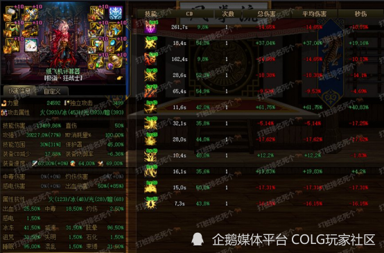 出血恩特鞋&双40裤子的特化4075(护石354075,九保75)出血tp特化35