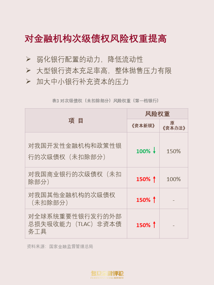 資本新規:中國版《巴iii》落地_騰訊新聞