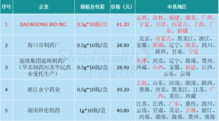 超10亿集采进口药遭停售!