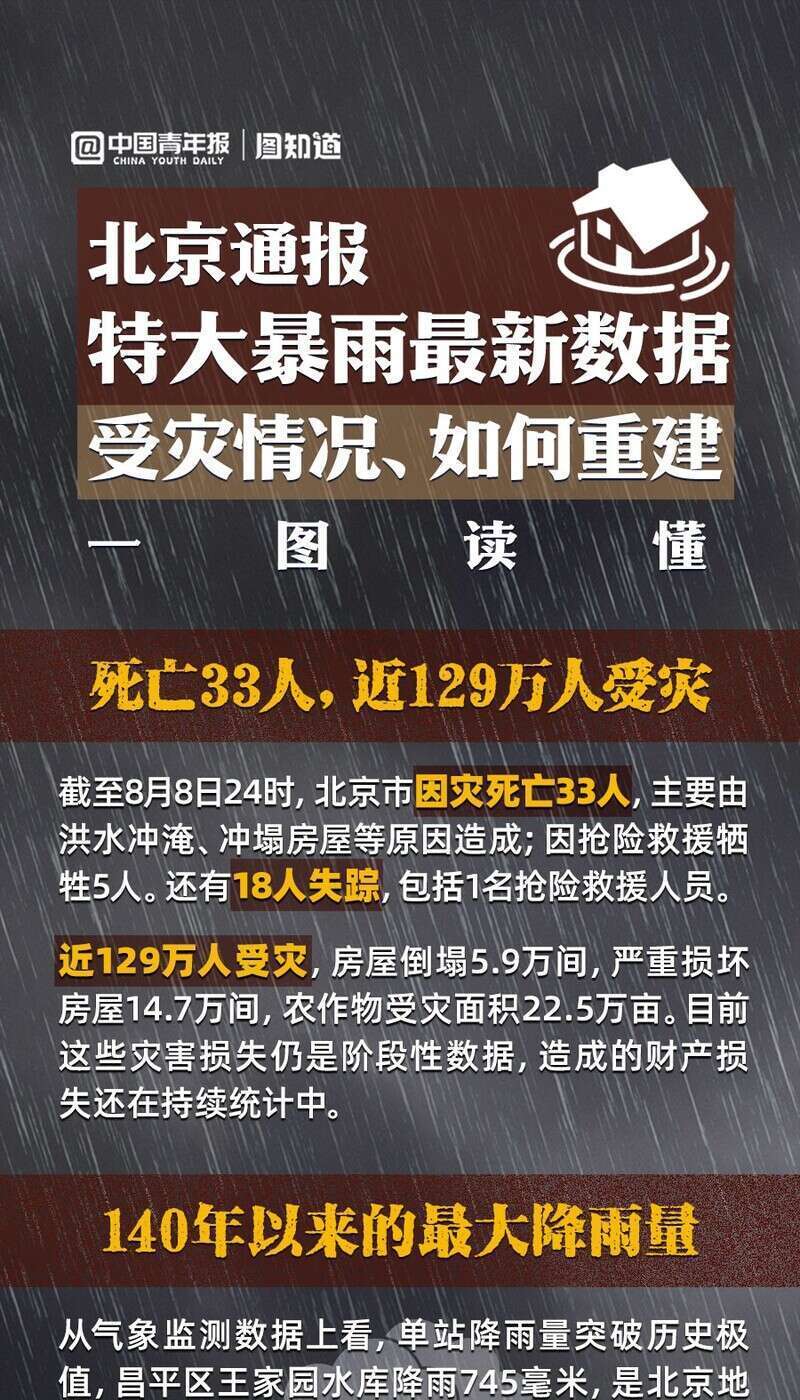 图知道北京特大暴雨后的灾害与重建