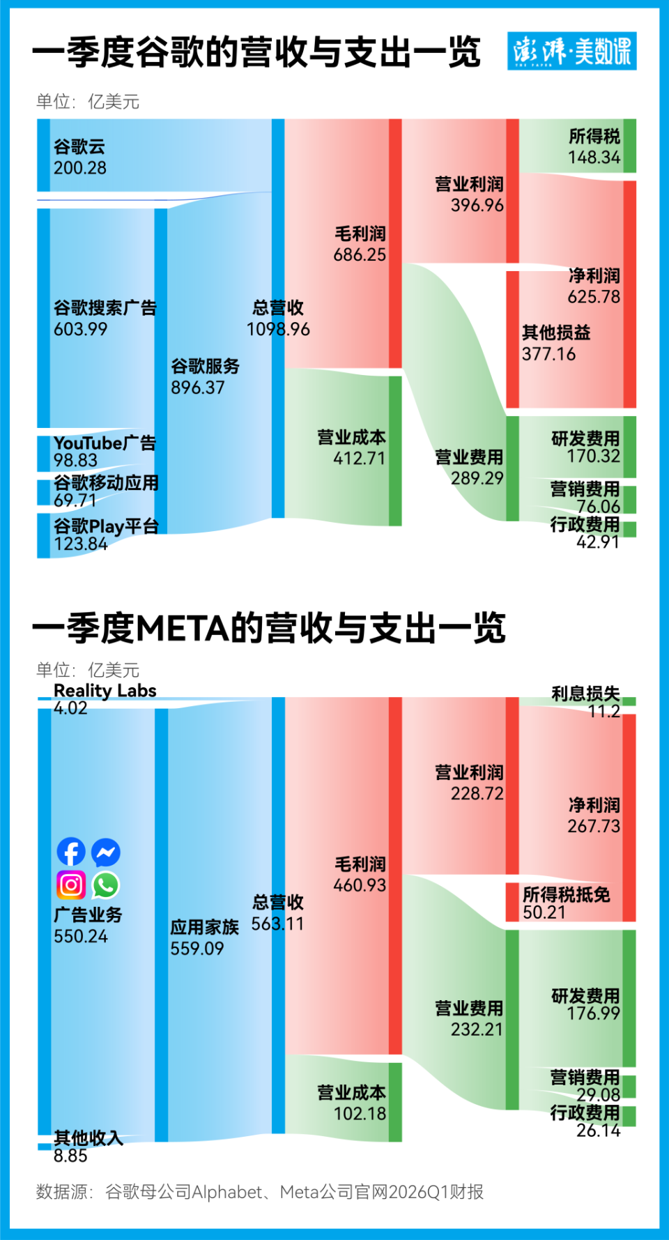 谁在领跑，谁在掉队？从一季度财报看“美股七巨头”加速分化_腾讯新闻