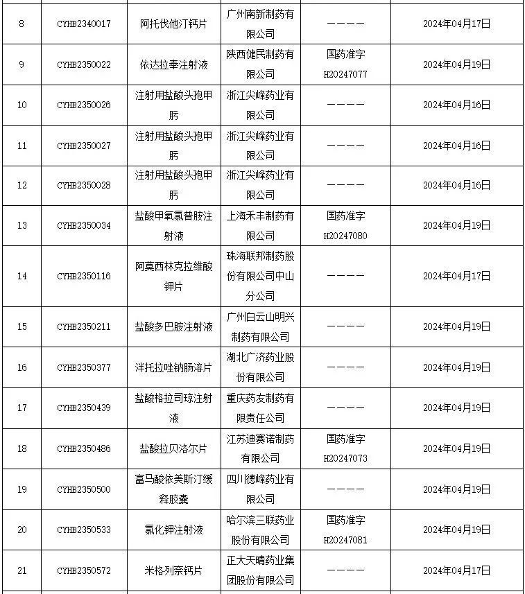 有限公司的阿托伐他汀钙片,陕西健民制药有限公司的依达拉奉注射液