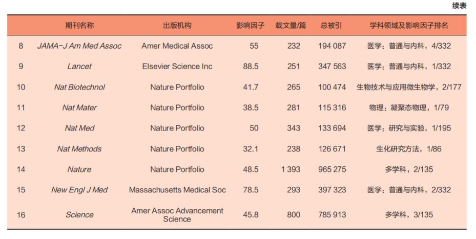 任胜利 等 | 2025年我国英文科技期刊发展回顾_腾讯新闻
