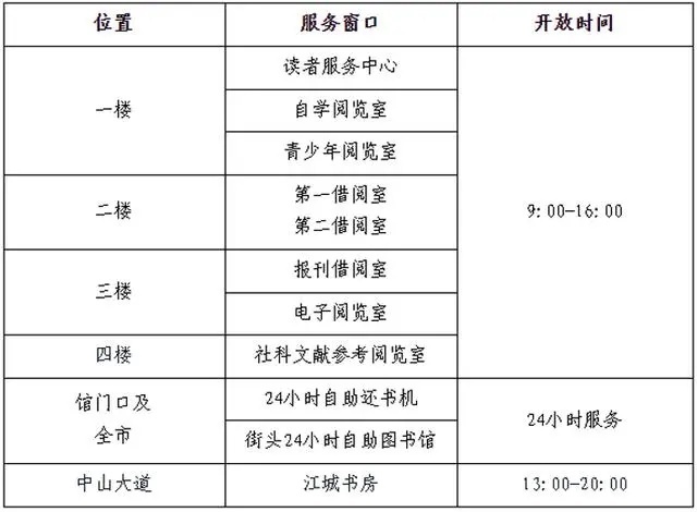 武汉热门场馆开放时间出炉!博物馆,体育馆