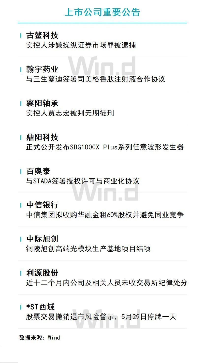 陆家嘴财经早餐2024年5月29日星期三