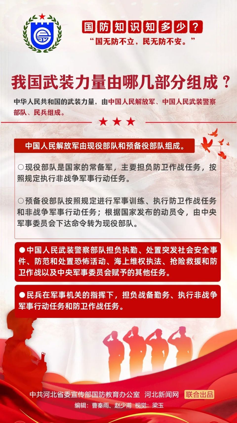 这些国防知识,你都知道吗