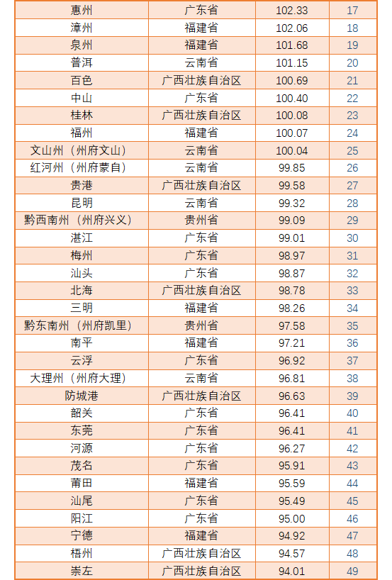 旅居过冬还有这些“暖”城市，专家建议完善候鸟式养老服务标准_腾讯新闻