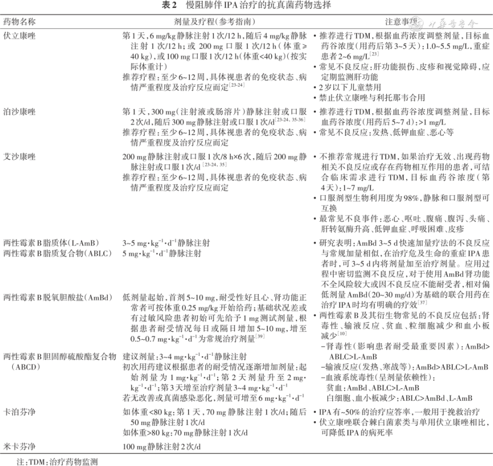 abp在医学是什么意思指南共识︱慢性阻塞性肺疾病伴肺曲霉病诊治和管理专家共识_https://www.jmylbn.com_新闻资讯_第3张