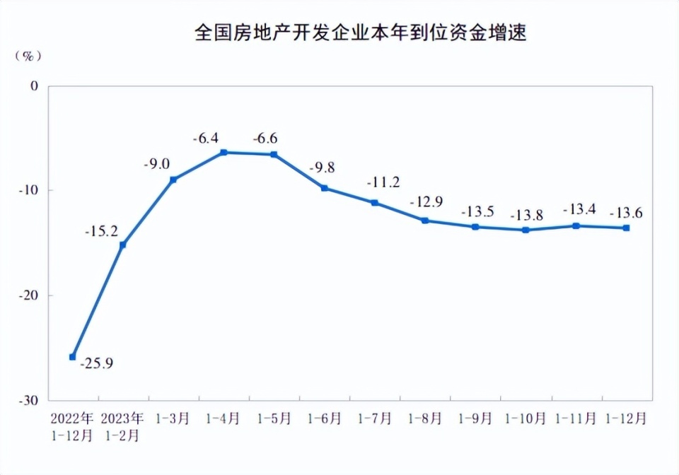 住建部、央行定调2024年楼市，在房产大势面前，我们应该做两件事图1