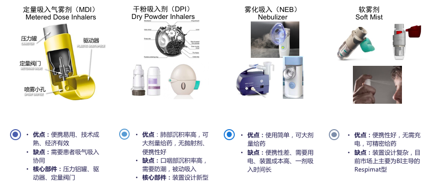 千亿吸入给药制剂市场背后潜藏的高壁垒赛道，国产替代正当时_腾讯新闻