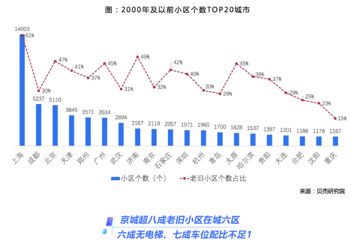 非大拆大建無以救樓市