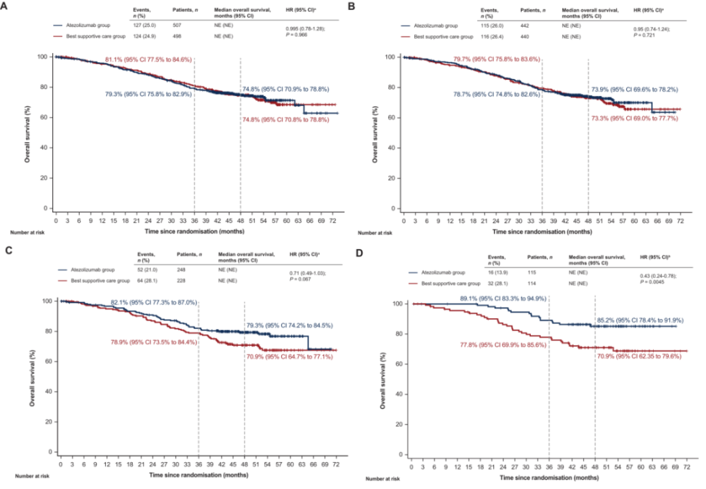 Nsclc 围手术期免疫治疗大盘点腾讯新闻