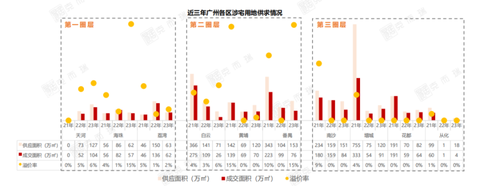 大家房价都在跌，为啥番禺就能成为“显眼包”？_腾讯新闻