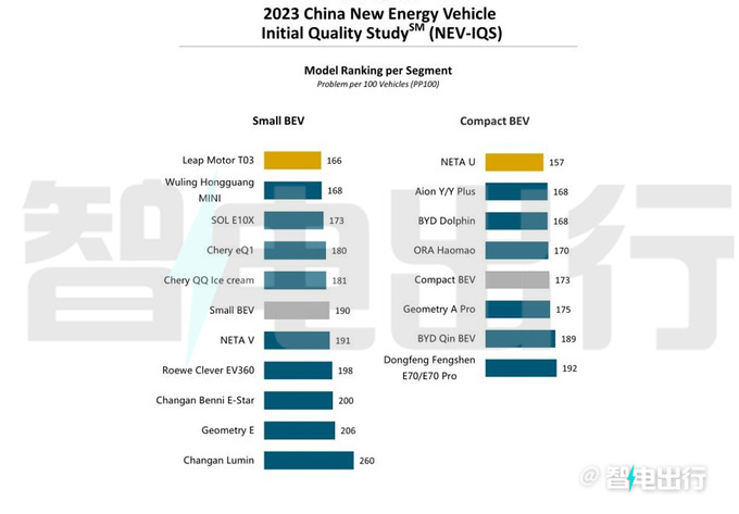 什么新能源车好（理想L8、华为M7最差，比亚迪好很多）