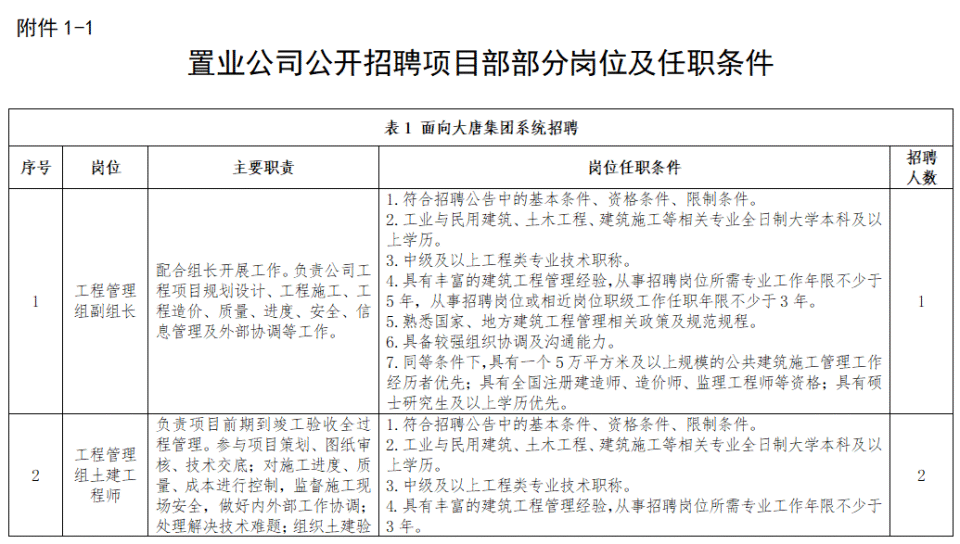 在雄安，又一央企子公司招人啦！