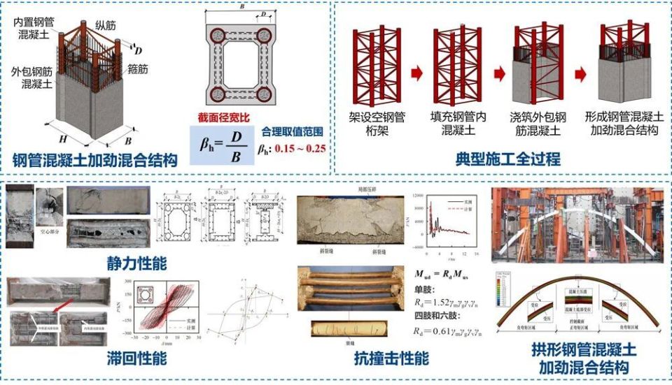 韩林海等著《现代组合结构和混合结构—试验、理论和方法》（第三版）出版_腾讯新闻
