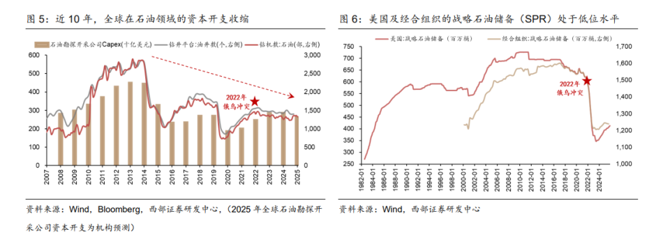 油气板块震荡冲高，杰瑞股份涨超3%，油气ETF汇添富(159309)涨近2%，强势吸金600万元！“金银铜铝油气米”？油气板块四大配置逻辑备受 ...