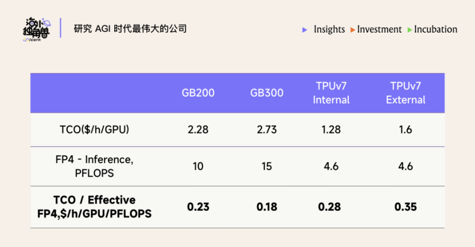 TPU vs GPU 全面技术对比：谁拥有 AI 算力最优解？_腾讯新闻