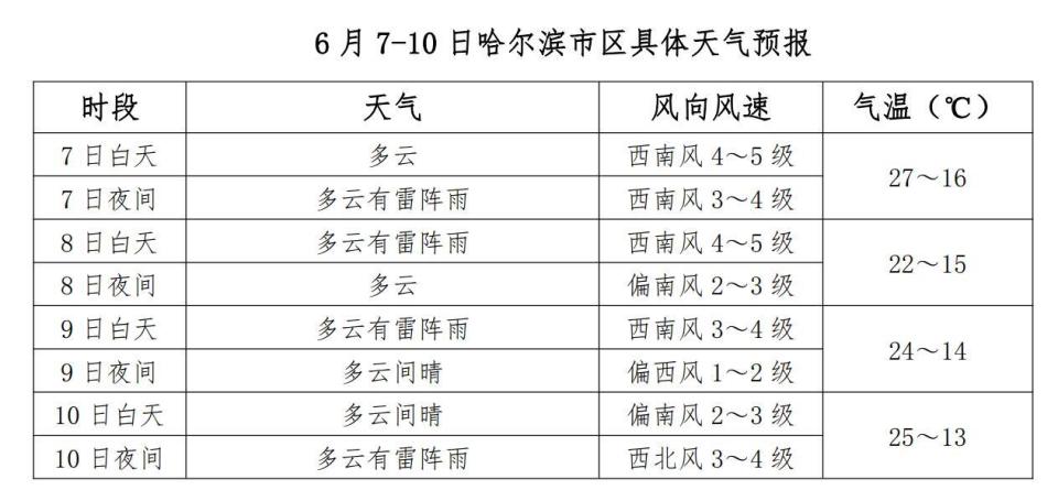 哈尔滨今日天气图片