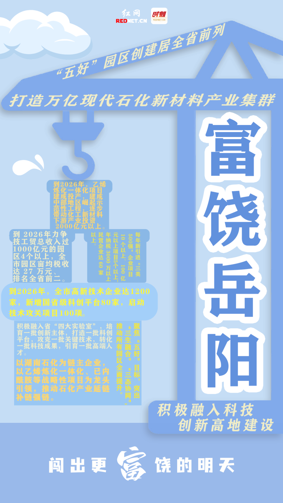 海报·七个岳阳丨从关键词感受岳阳发展的勃勃生机