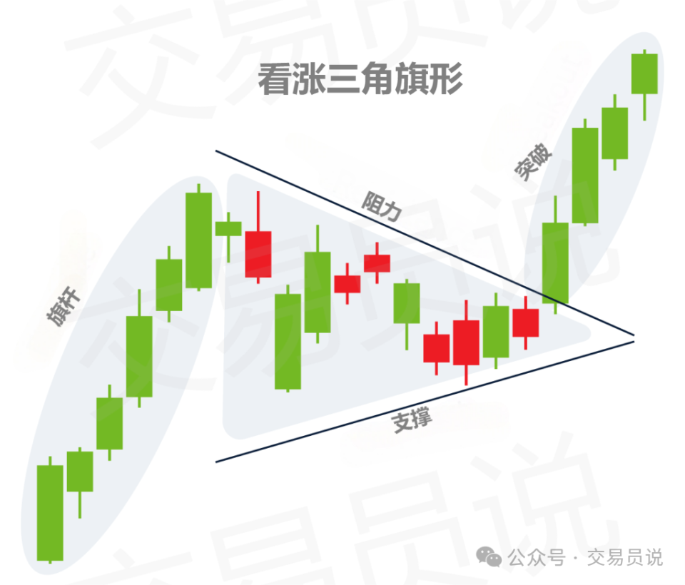 万字干货：34种经典K线形态图解，堪称史上最全，值得收藏！-腾讯新闻