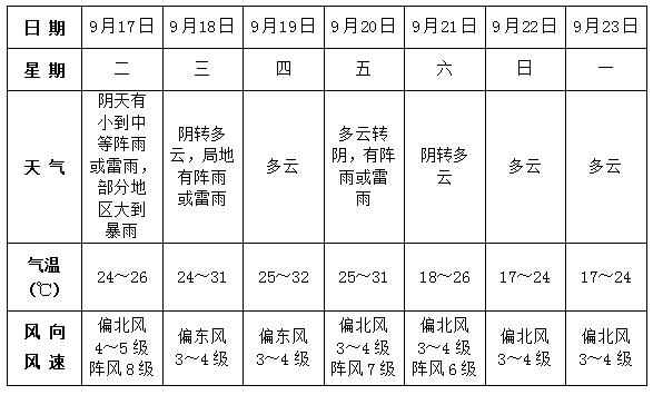 临泉天气图片