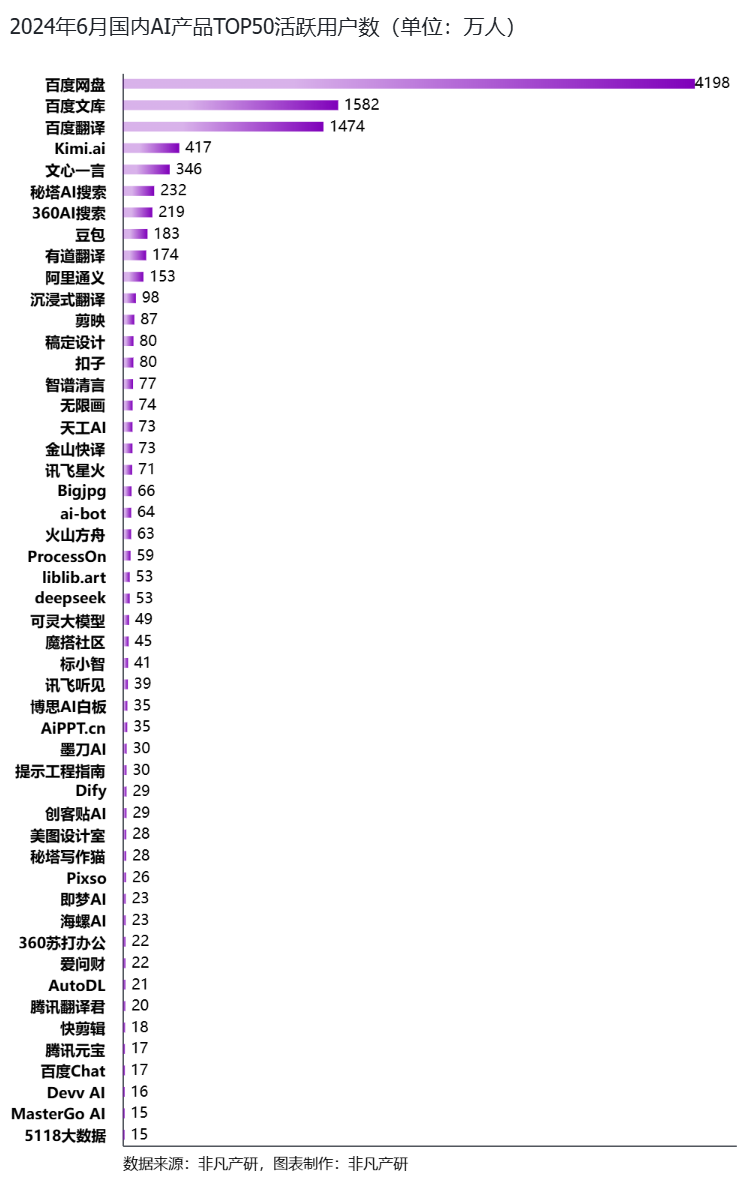 行业报告 | 2024年H1全球AIGC行业半年报 · 原文图片 44