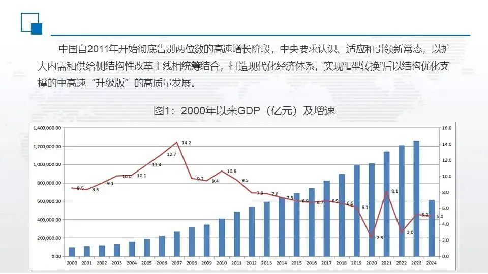 我国发展变化统计图图片