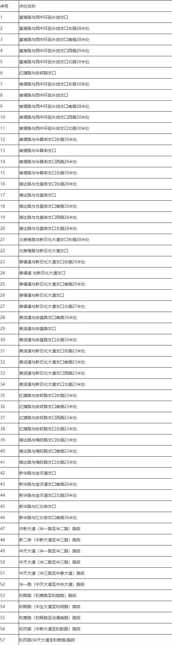 天津壓線扣幾分罰款多少分的簡單介紹