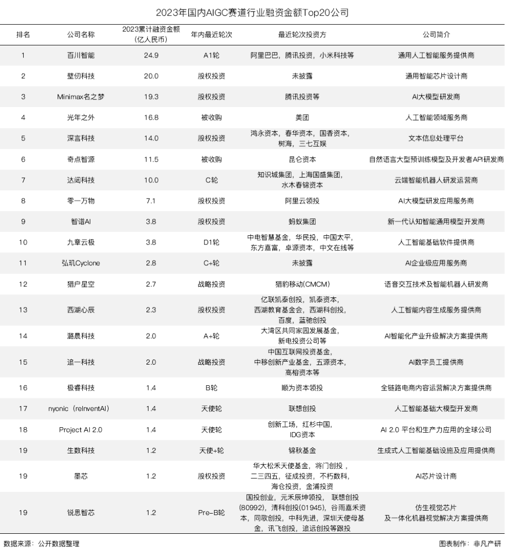 行业报告｜2023年全球AIGC行业年报 · 原文图片 20