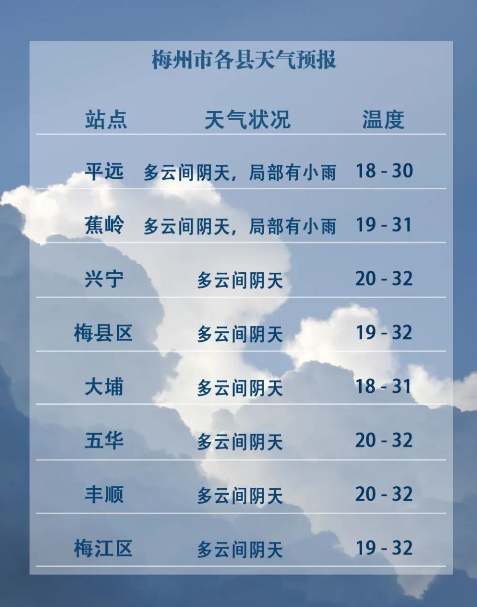 梅州天气预报15天图片