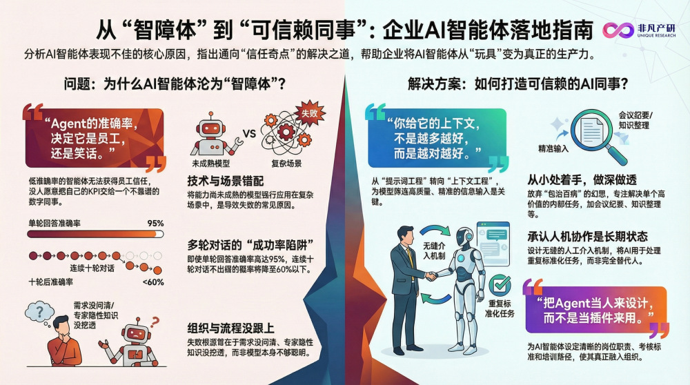 你的Agent为什么是“人工智障”？6位行业大咖揭秘企业落地的血泪真相 · 原文图片 1