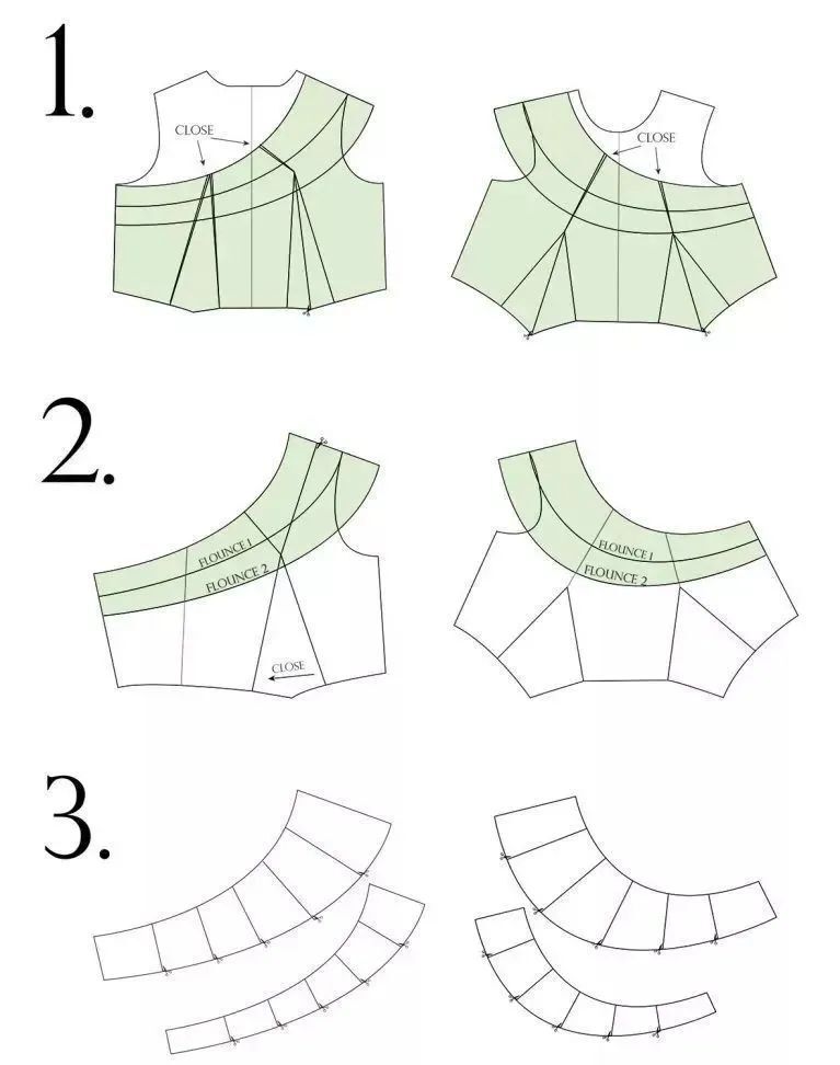 十种荷叶边的纸样画法,不会裁的赶快看看吧!_腾讯新闻