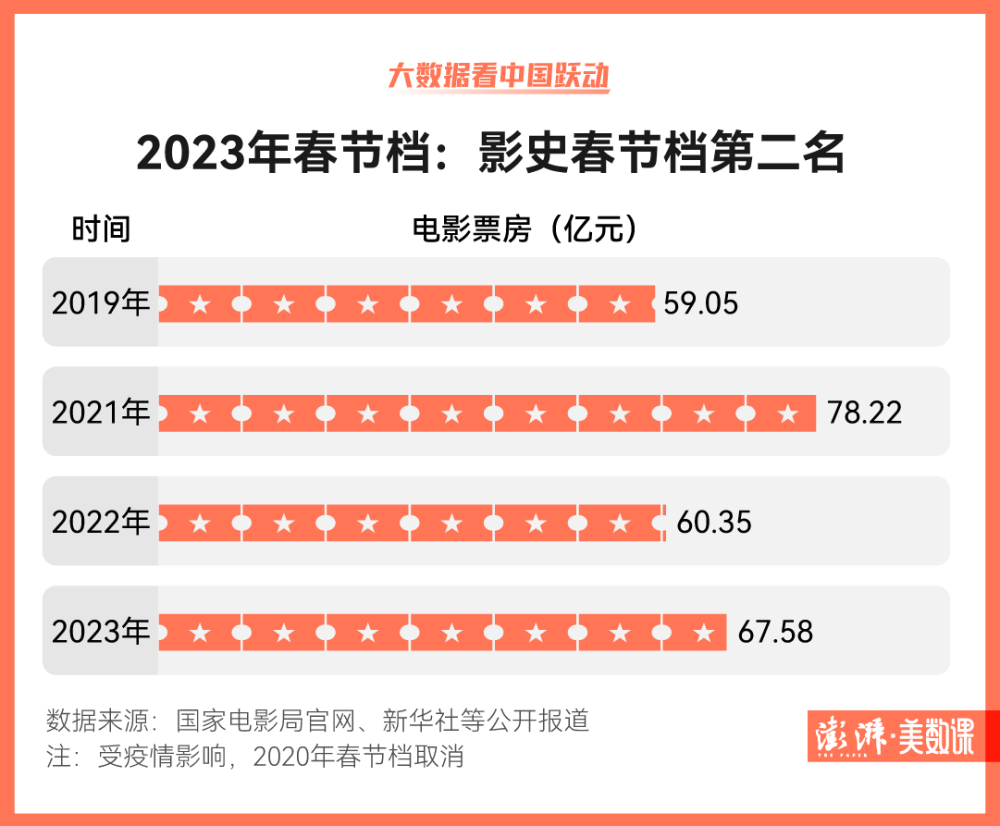 數說兩會｜從“流動”到“躍動”，透過大數據看中國最近尚孔教育會關閉嗎2023已更新(今日/頭條)成人考幼師證到哪里學