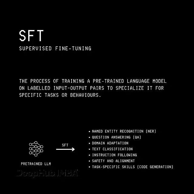 Proximal SFT：用PPO强化学习机制优化SFT，让大模型训练更稳定_腾讯新闻