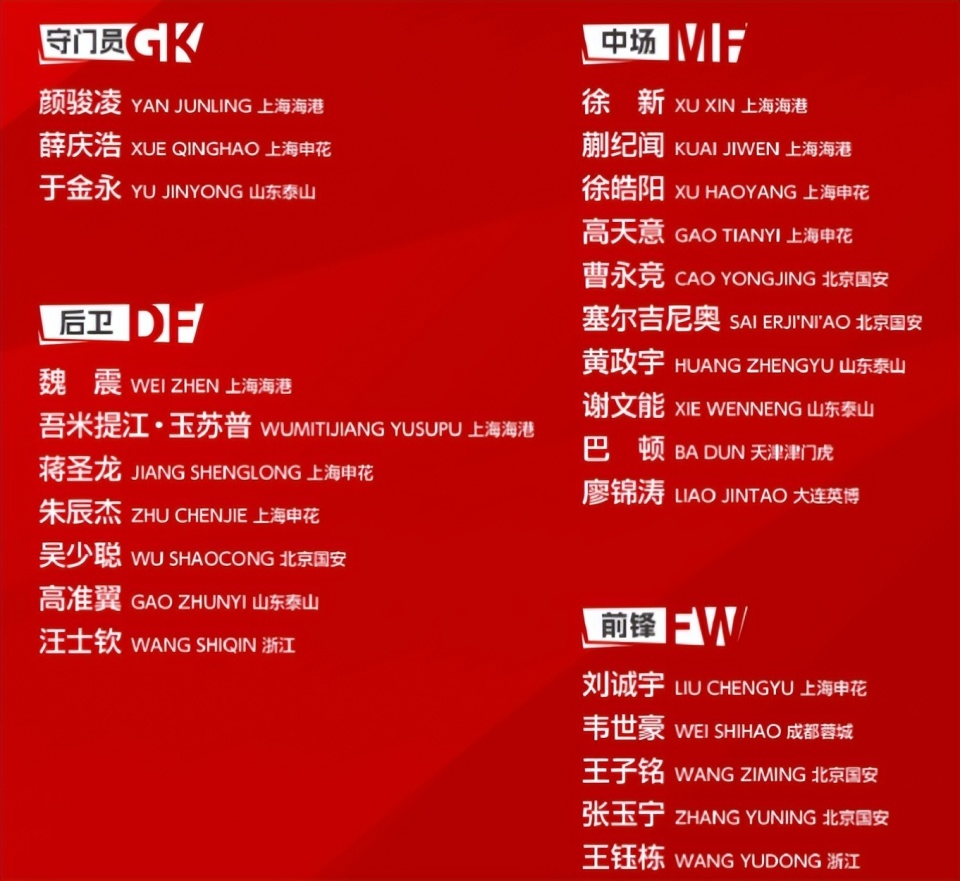 国足新名单出炉，4处用人引发巨大争议，久尔杰维奇选人真看不懂