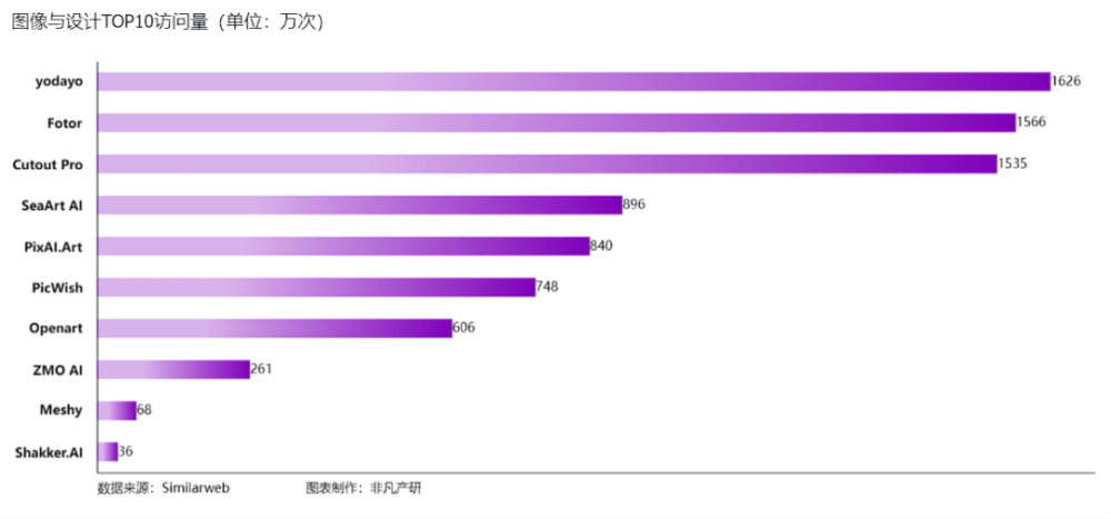 行业报告 | 2024年H1全球AIGC行业半年报 · 原文图片 54